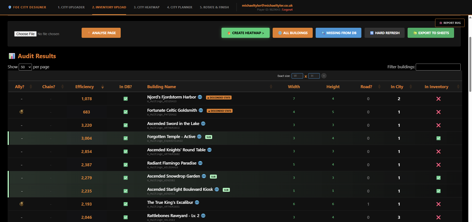 Inventory audit results table with efficiency, size and city/inventory counts per building