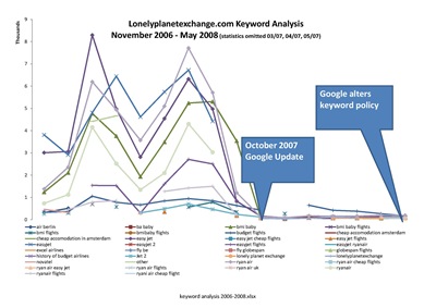 keyword analysis 2006-2008_Page_1