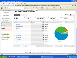 Firefox overtakes Internet Explorer