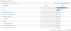 Google analytics entry pages April Google analytics entry pages April