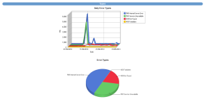 Weblog expert lite error reporting April