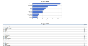 Weblog expert lite search phrases April Weblog expert lite search phrases April