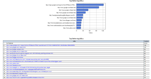 Weblog expert lite top referring urls April