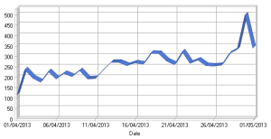 Weblog expert lite visitors