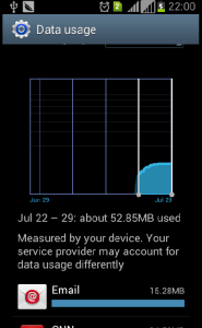 Samsung data usage 
