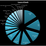 What is killing the bankers?