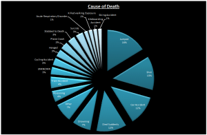 What is killing the bankers?