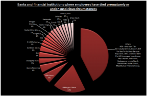 Banking industry suicides