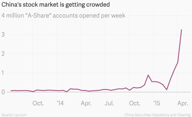 China's stock market bubble