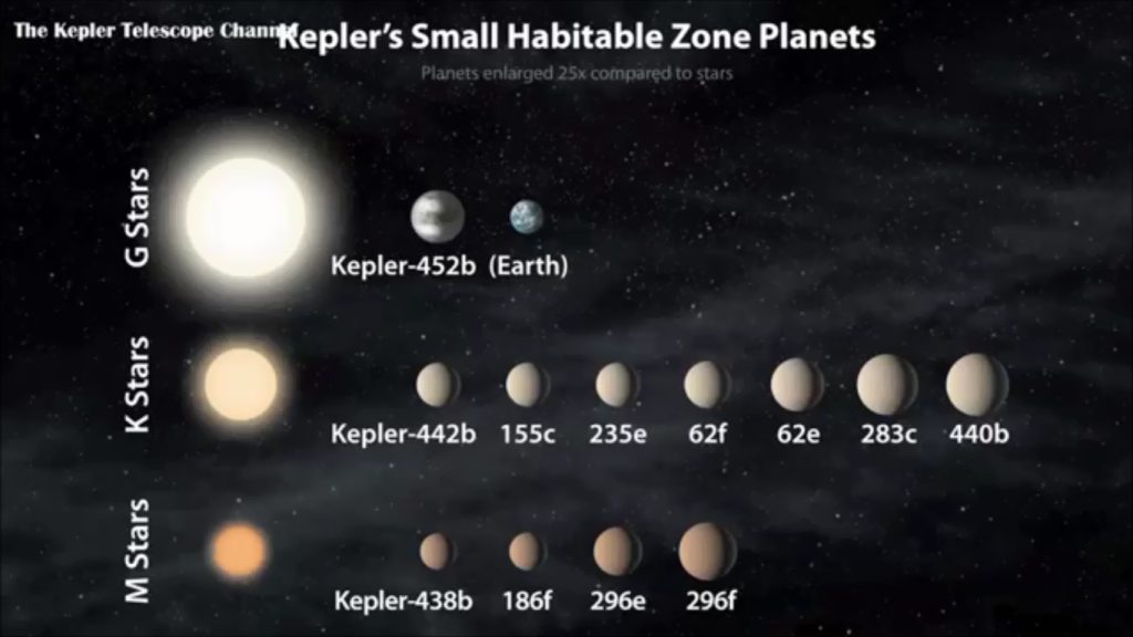 Kepler Mission