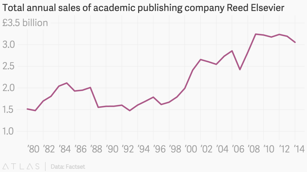 Sales of Reed Elsavior