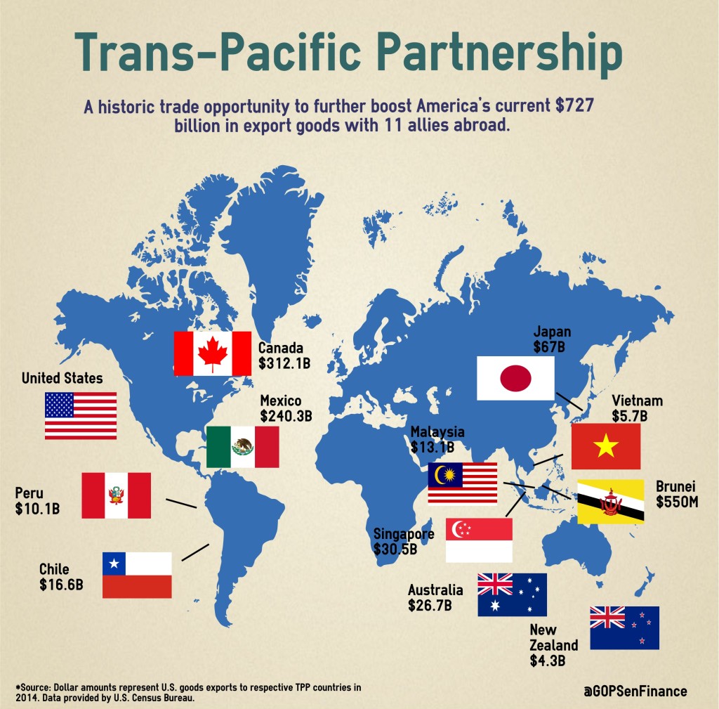 TPP countries