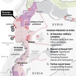 Syria's regional power structure