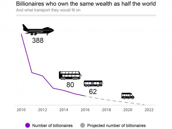 Money trickle-down in action.