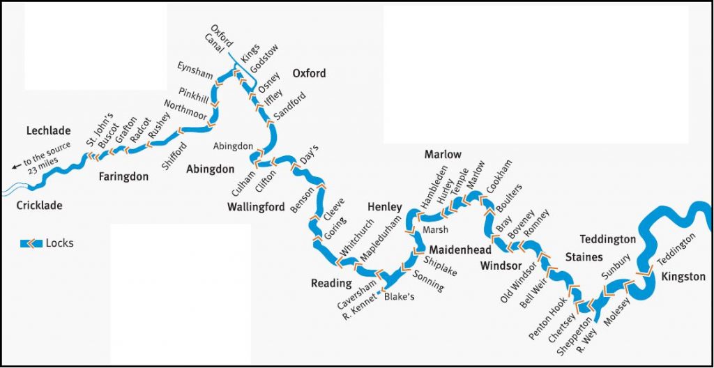 Locks on the River Thames
