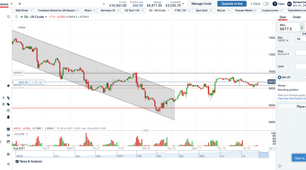 IG Trading Platform Spread Betting