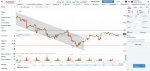 IG Trading Platform Spread Betting
