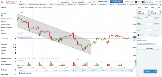 Advanced course in day trading