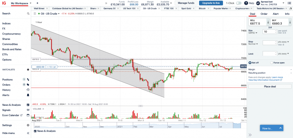 Day Trading Oil futures