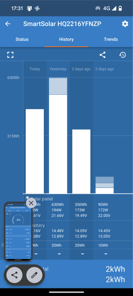 Victron Smartsolar